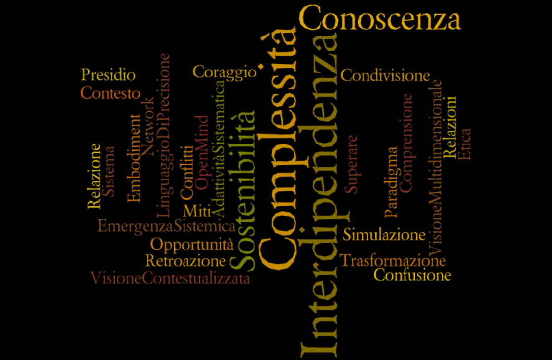 Complexity Cloud
