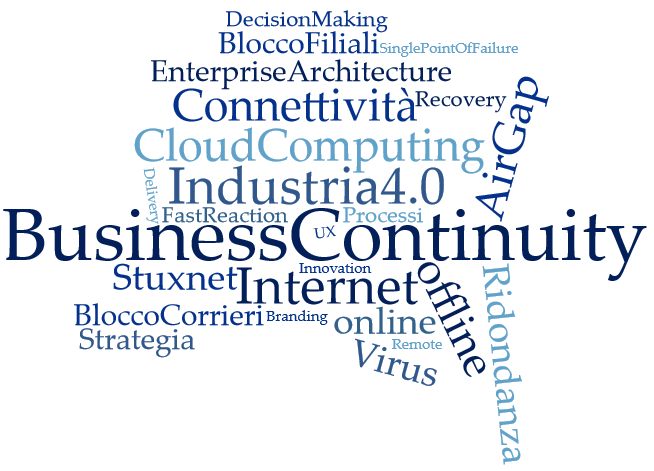 La business continuity e l'industria 4.0